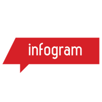 اینفوگرام، نرم افزار ساخت اینفوگرافی برای مقاله